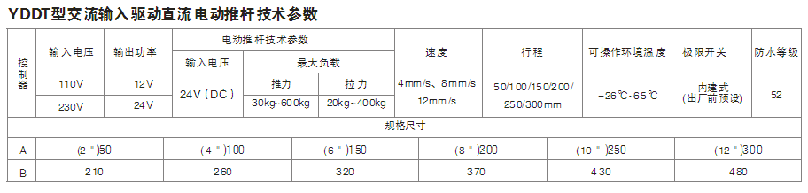 YDDT型交流輸入驅(qū)動直流電動推桿機設計圖及技術參數(shù)
